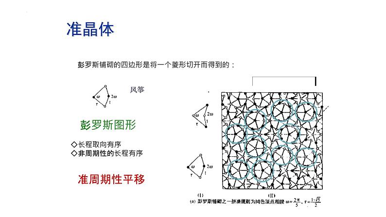 2021-2022学年高二物理竞赛课件:准晶体第4页
