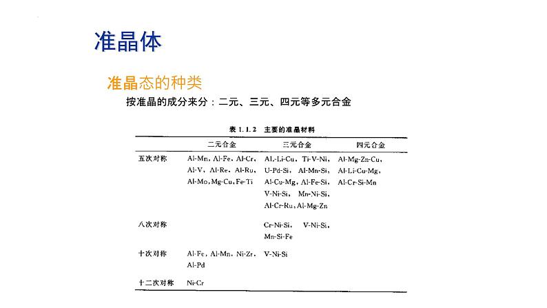 2021-2022学年高二物理竞赛课件:准晶体第6页