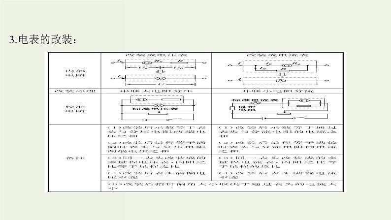 人教版高考物理一轮复习第8章恒定电流核心素养提升课件第8页