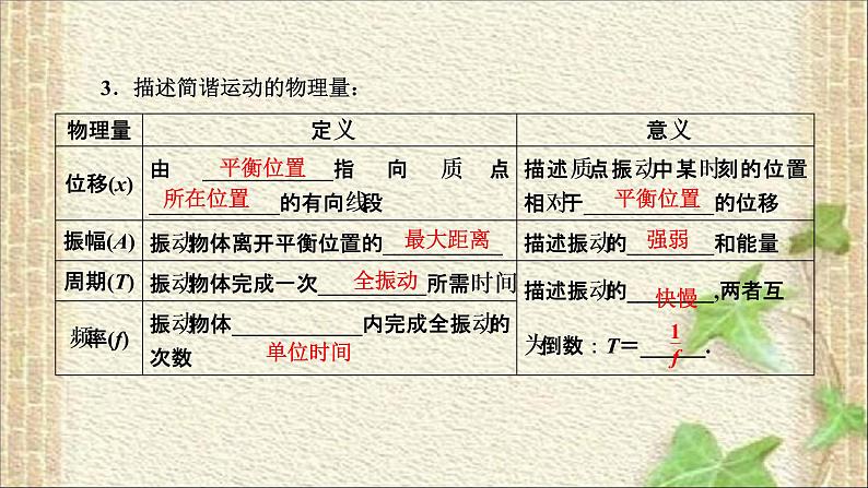 2022-2023年高考物理一轮复习 机械振动课件第4页
