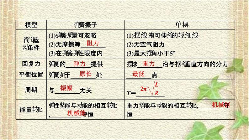 2022-2023年高考物理一轮复习 机械振动课件第8页