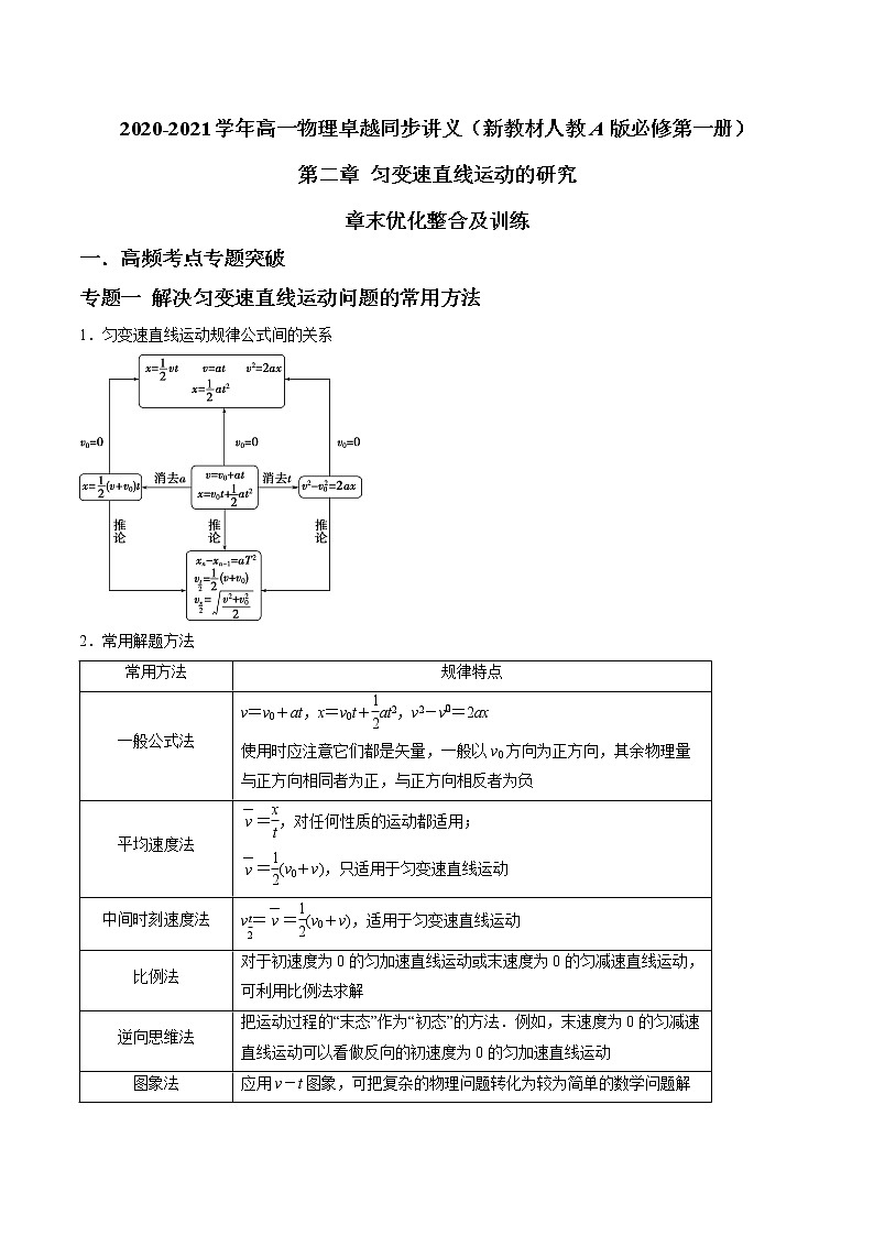 人教版高一物理必修一 第二章 匀变速直线运动的研究 章末优化整合及训练(原卷版)+解析版(含答案)第1页