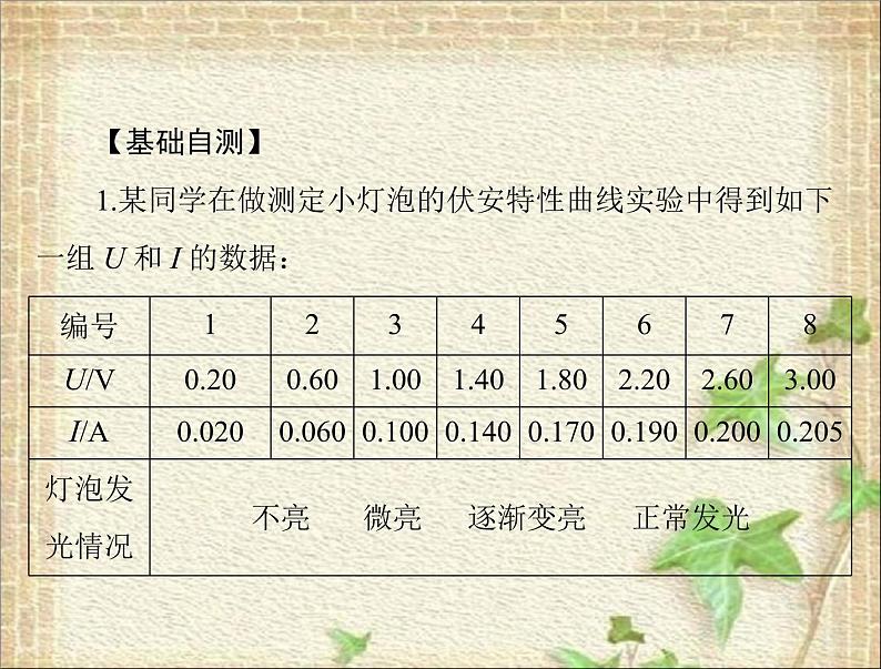 2022-2023年高考物理一轮复习 描绘小电珠的伏安特性曲线课件第4页