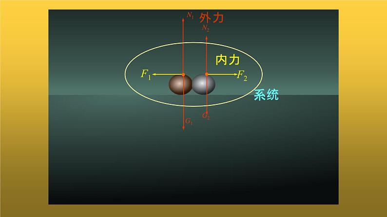 粤教版(2019)高中物理选择性必修第一册1.4动量守恒定律及其应用课件03