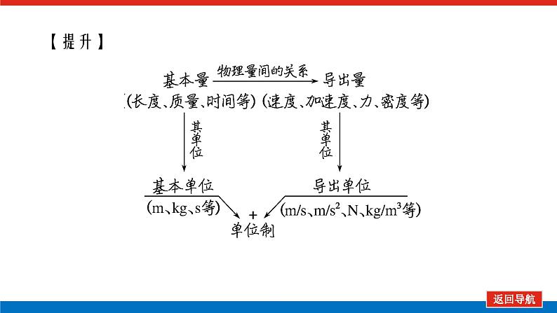 4.4第7页