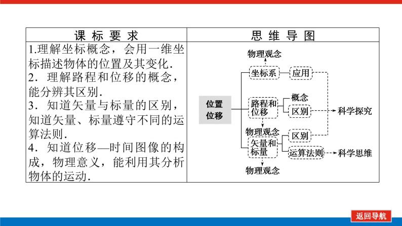 教科版高中物理必修第一册第一章描述运动的基本概念导学案+课件02