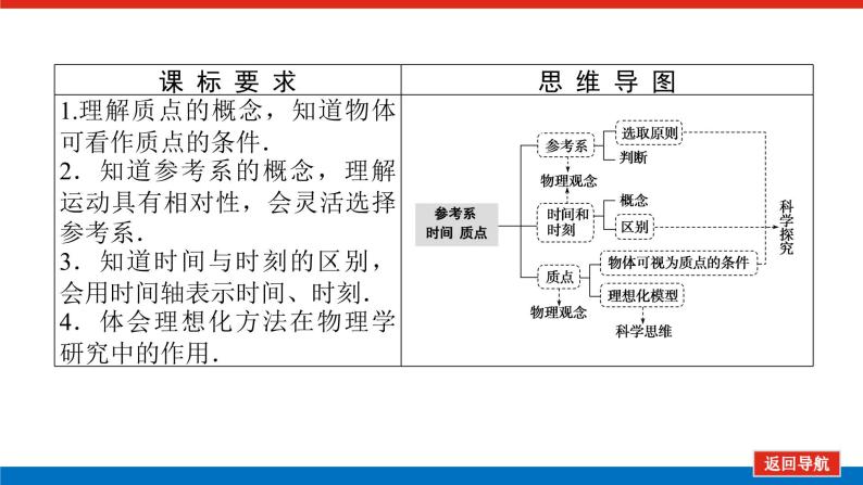 教科版高中物理必修第一册第一章描述运动的基本概念导学案+课件02