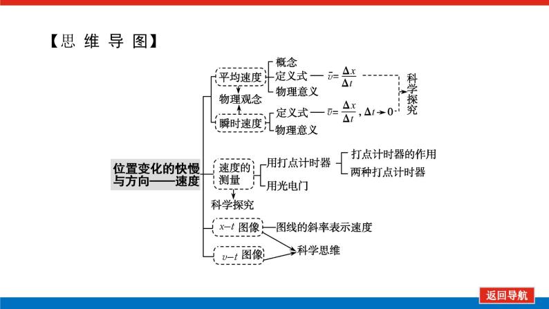 教科版高中物理必修第一册第一章描述运动的基本概念导学案+课件03