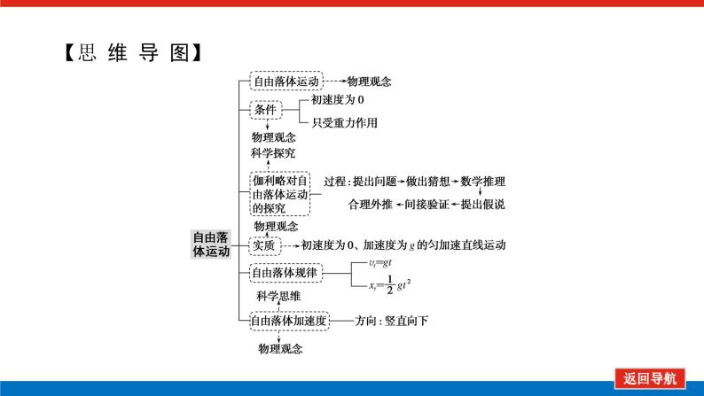 教科版高中物理必修第一册第二章匀变速直线运动的规律导学案+课件03