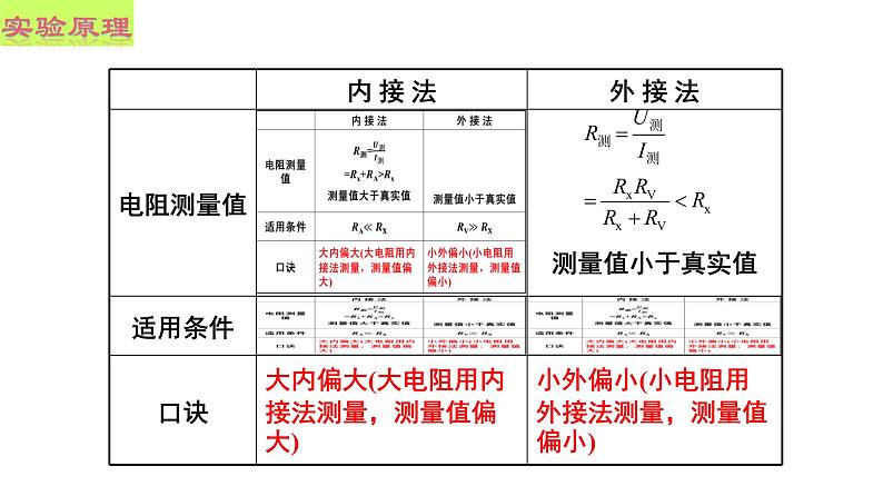 §11.3 实验:导体电阻率的测量第7页