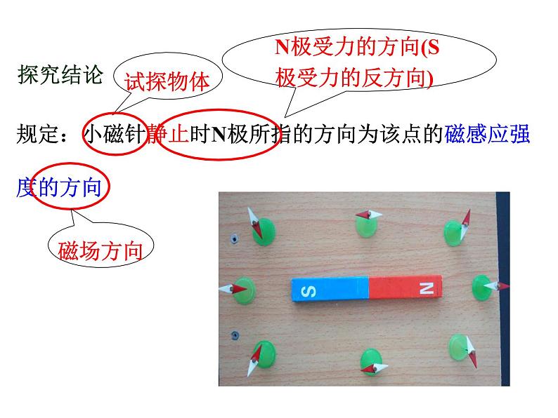 13.2 磁感应强度 磁通量-2022-2023学年高一物理同步备课精选课件(人教版2019必修第三册)06