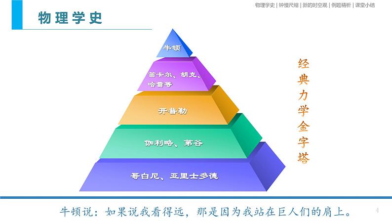 7.5相对论时空观与牛顿力学的局限性-课件-高一下学期物理人教版(2019)必修第二册04