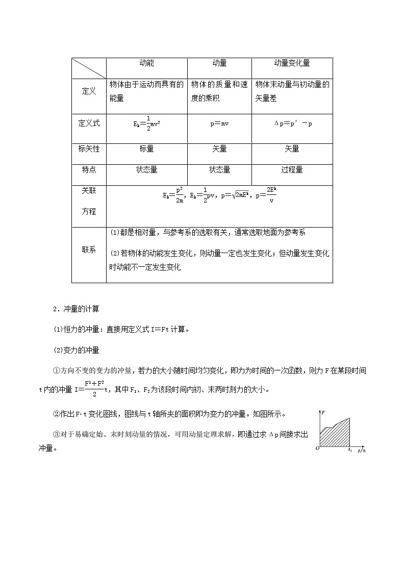 高考物理一輪復(fù)習(xí)第6章動(dòng)量第1課時(shí)動(dòng)量沖量動(dòng)量定理學(xué)案第3頁