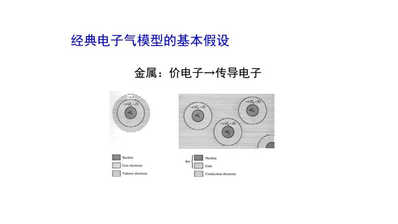 2021-2022学年高二物理竞赛课件：金属电子理论02