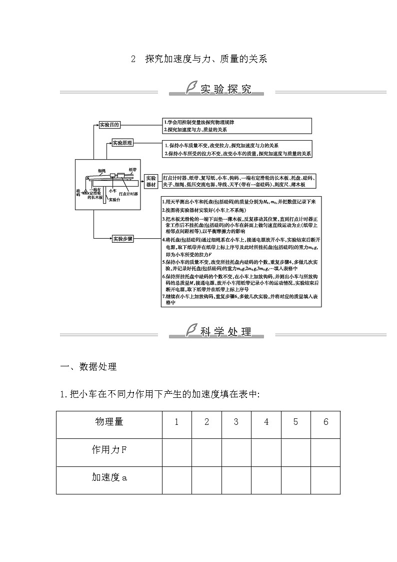 2 探究加速度与力、质量的关系第1页