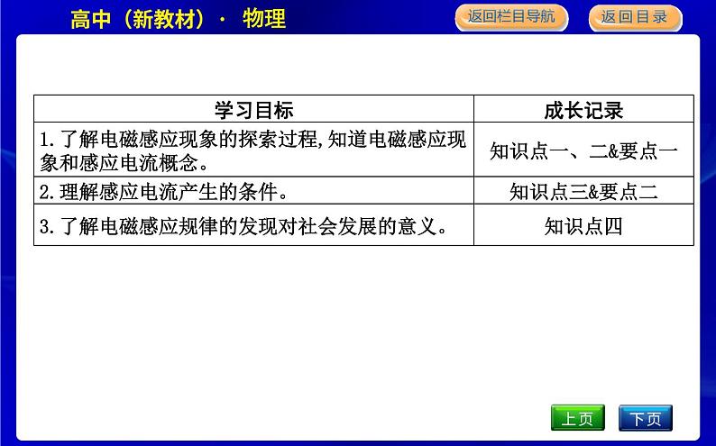 教科版高中物理必修第三册第三章电磁场与电磁波初步课时PPT课件02