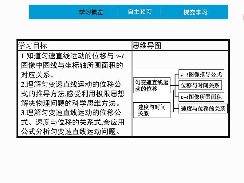 2022年高中物理 必修第一册 第二章 3匀变速直线运动的位移与时间的关系 精品课件(新人教版)第2页