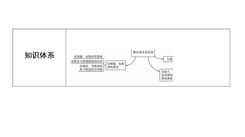 鲁科版高考物理一轮总复习第7章第1讲库仑定律电场强度教学课件第5页