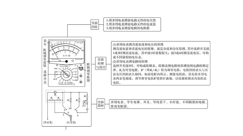鲁科版高考物理一轮总复习第8章实验12用多用电表测量电学量教学课件03