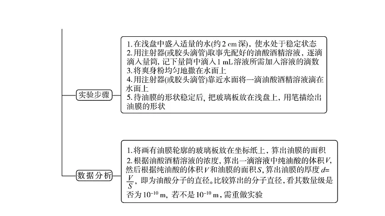 鲁科版高考物理一轮总复习第15章实验20用油膜法估测油酸分子的大小教学课件04