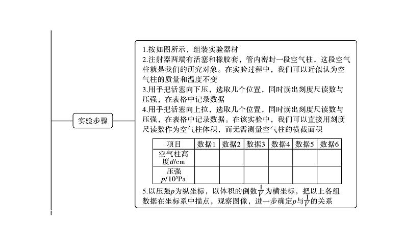 鲁科版高考物理一轮总复习第15章实验21探究气体压强与体积的关系教学课件04