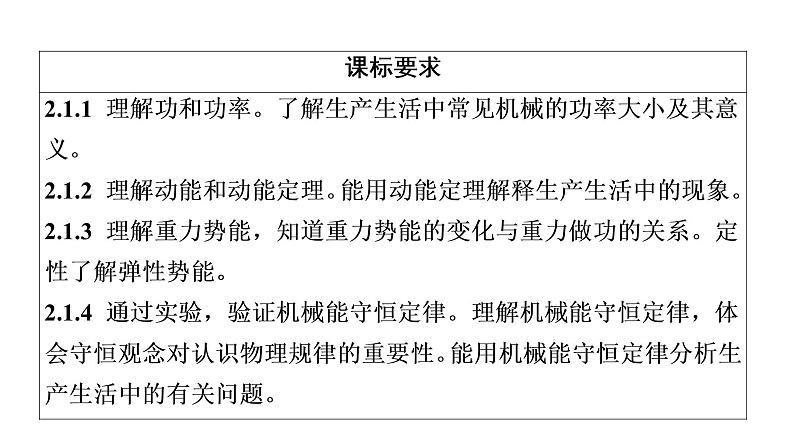 鲁科版高考物理一轮总复习第4章第1讲功与功率教学课件02