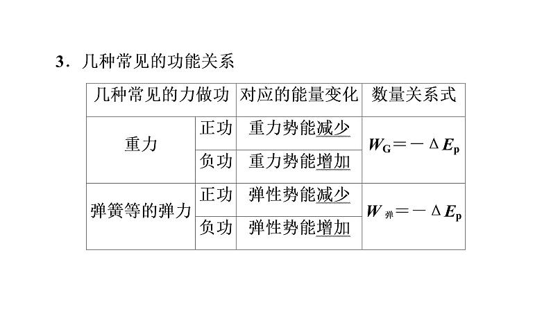 人教版高考物理一轮总复习第6章第4讲功能关系和能量守恒定律课件第4页