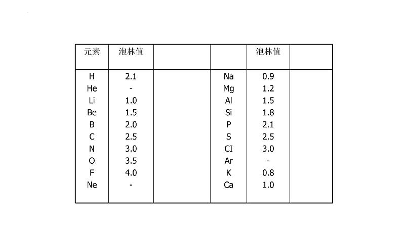2021-2022学年高二物理竞赛课件:晶体的结合和弹性06