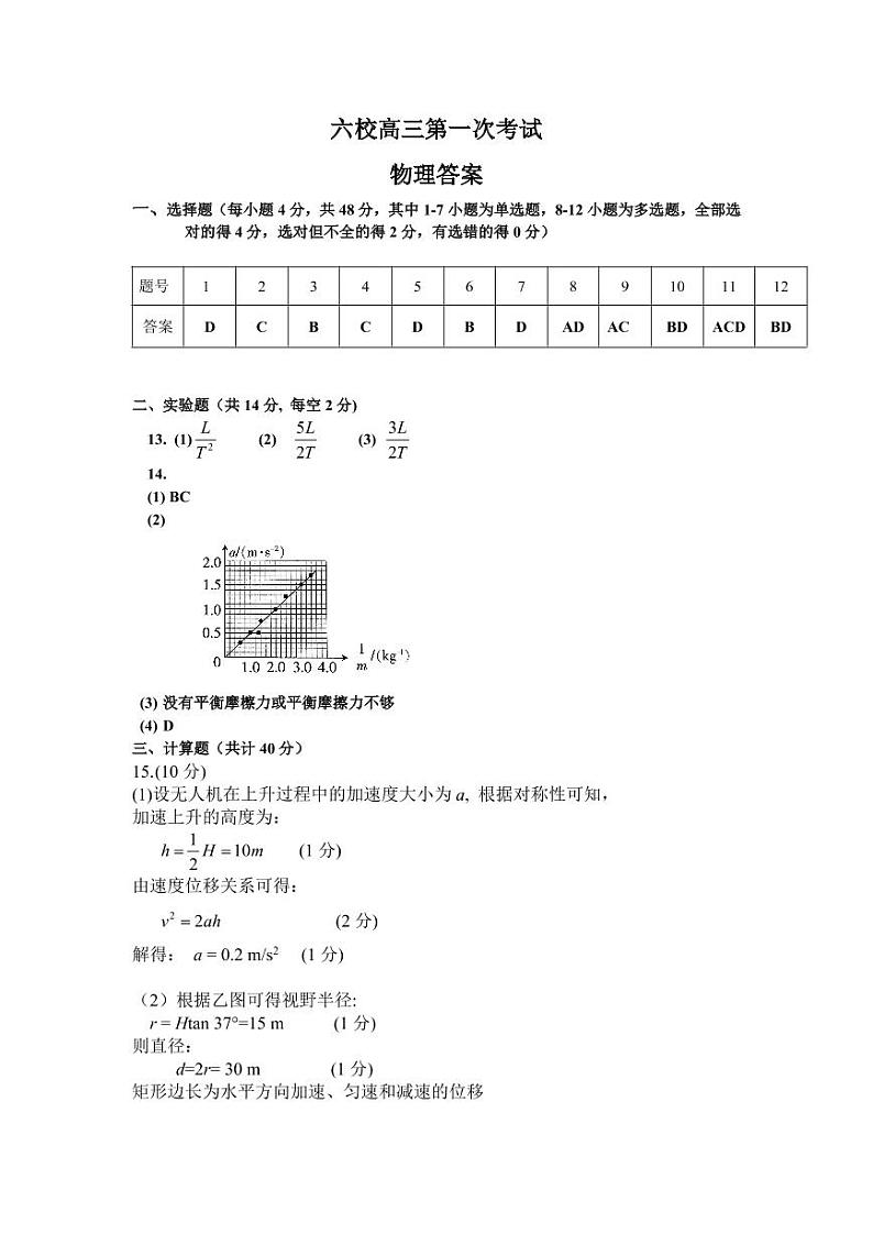 江西省上饶市、景德镇市六校高三上学期10月联考物理答案第1页