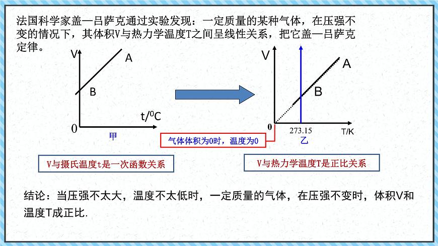 2.3氣體的等壓變化和等容變化（1）-課件2022-2023學(xué)年高中物理（人教版2019選擇性必修第三冊）第8頁