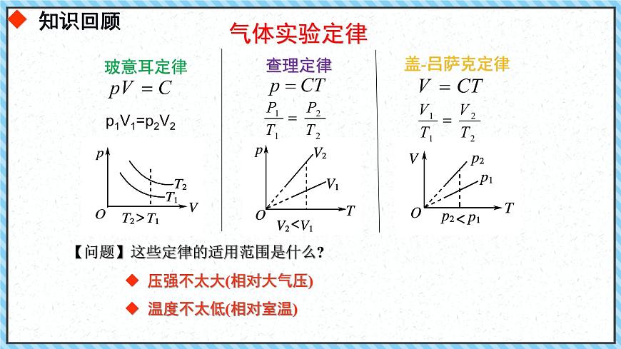 2.3氣體的等壓變化和等容變化（2）-課件2022-2023學(xué)年高中物理（人教版2019選擇性必修第三冊）第4頁