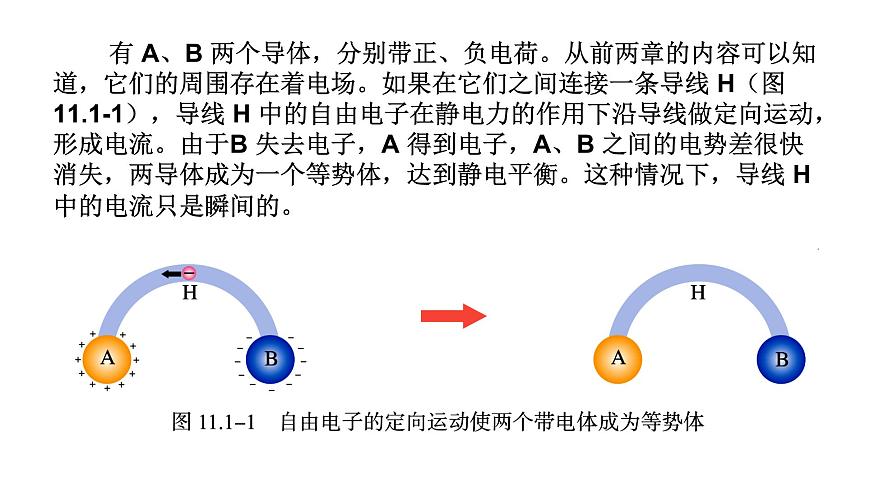 人教版(2019)必修 第三冊11.1電源和電流 課件第4頁