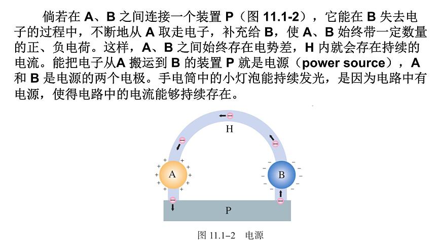 人教版(2019)必修 第三冊11.1電源和電流 課件第6頁