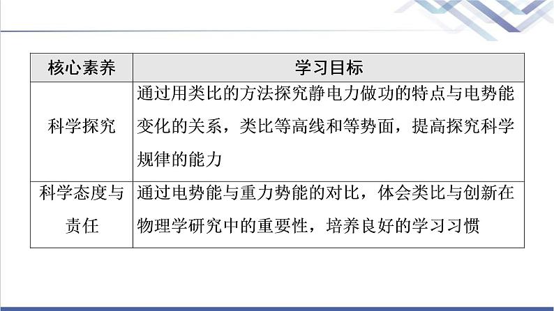 粤教版高中物理必修第三册第1章第4节电势能与电势课件+学案+课后素养落实含答案03
