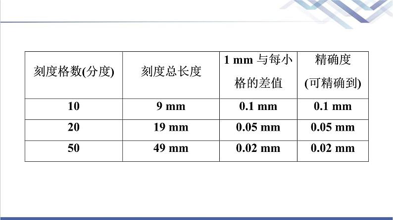 粤教版高中物理必修第三册第3章第3节测量金属丝的电阻率课件+学案06