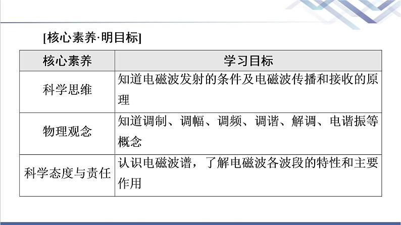 粤教版高中物理选择性必修第二册第4章第3节电磁波的发射、传播和接收第4节电磁波谱课件+学案+素养落实含答案02