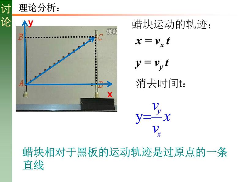 人教版必修二5.2 运动的合成与分解 课件第8页