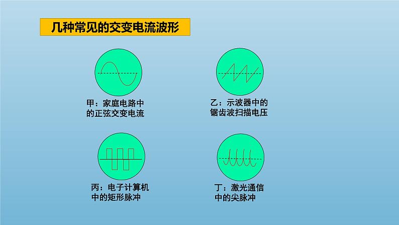 人教版选修二 3.1 交变电流 课件第6页