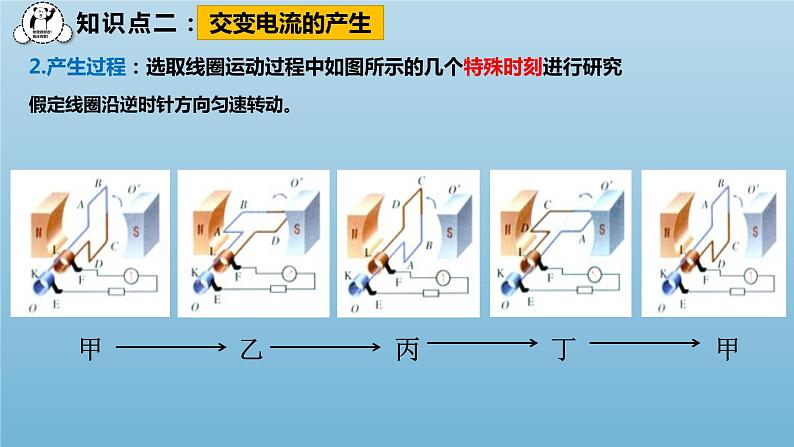 人教版选修二 3.1 交变电流 课件第8页