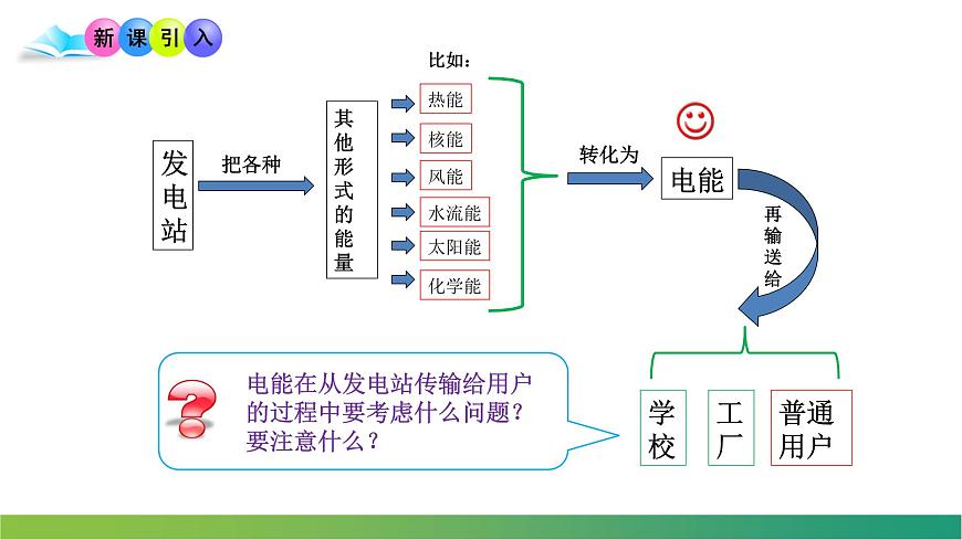 人教版選修二 3.4 電能的輸送 課件第4頁