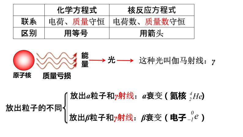 人教版选修三5.2 放射性元素的衰变 课件07