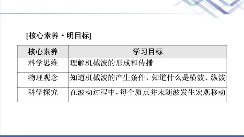 粤教版高中物理选择性必修第一册第3章第1节机械波的产生和传播课件+学案+素养落实含答案02