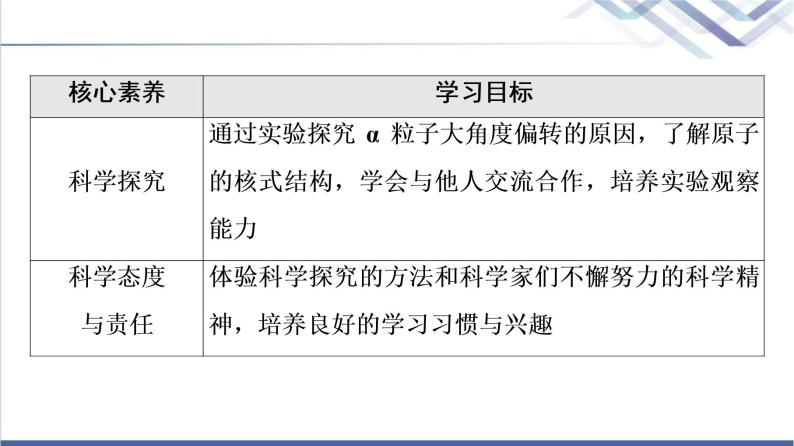 粤教版高中物理选择性必修第三册第5章第1节原子的结构课件+学案+素养落实含答案03