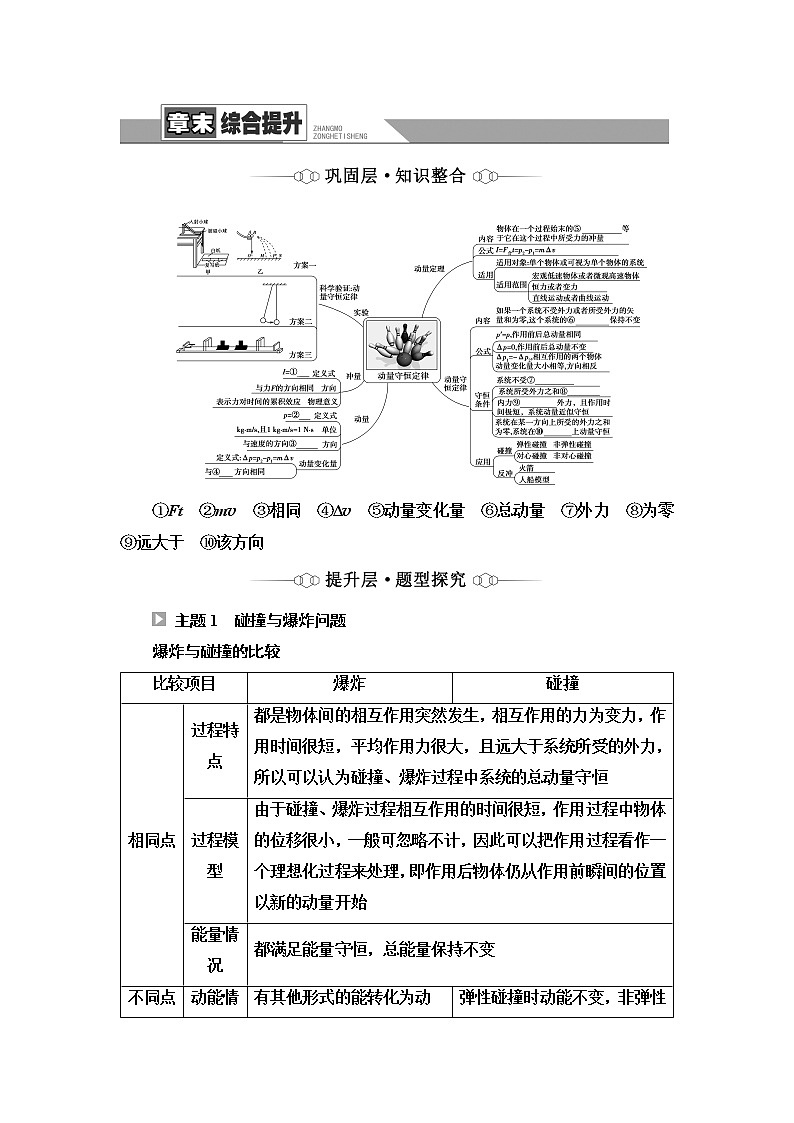 粤教版高中物理选择性必修第一册第1章章末综合提升课件+学案+综合测评含答案01