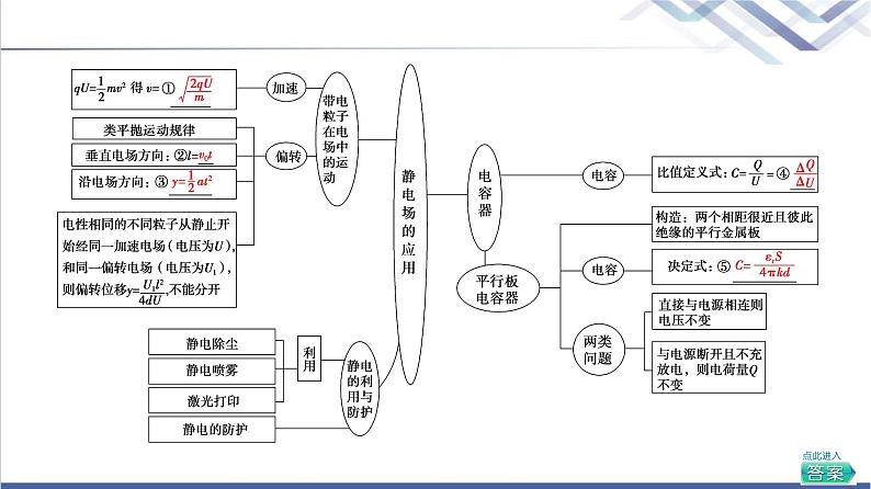 粤教版高中物理必修第三册第2章章末综合提升课件+学案+测评含答案03
