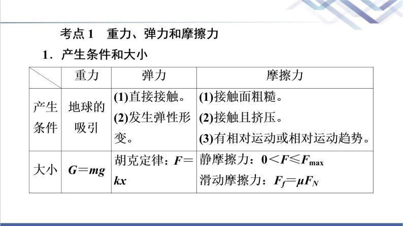 人教版高中物理必修第一册第3章素养培优课3物体的受力分析课件+学案+练习含答案04