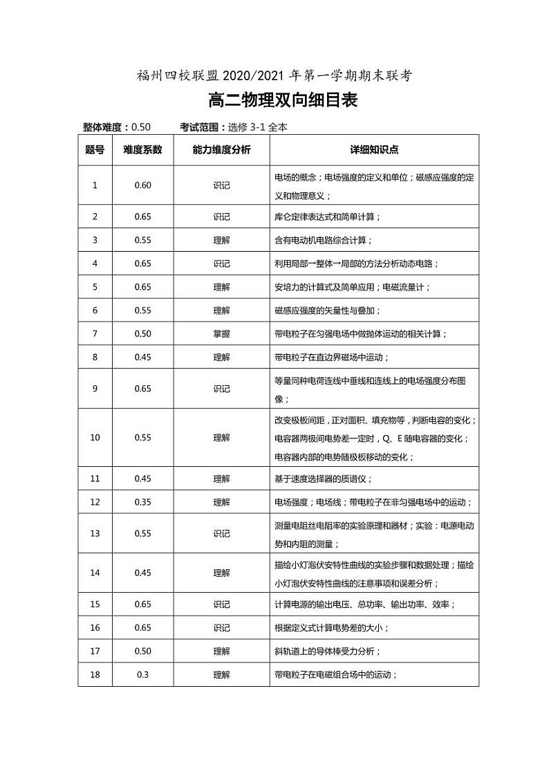 福州四校联盟2020-2021学年上期末联考高二物理科双项细目表第1页