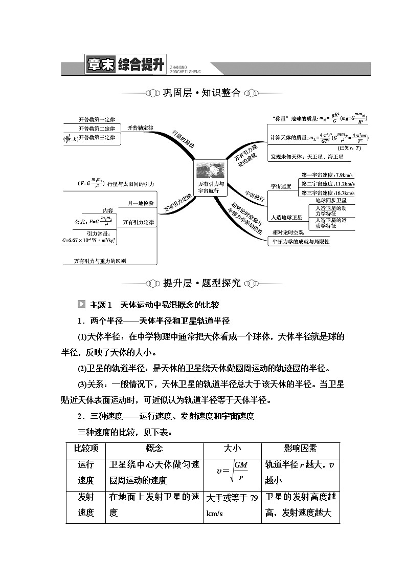 人教版高中物理必修第二册第7章章末综合提升课件+学案+测评含答案01