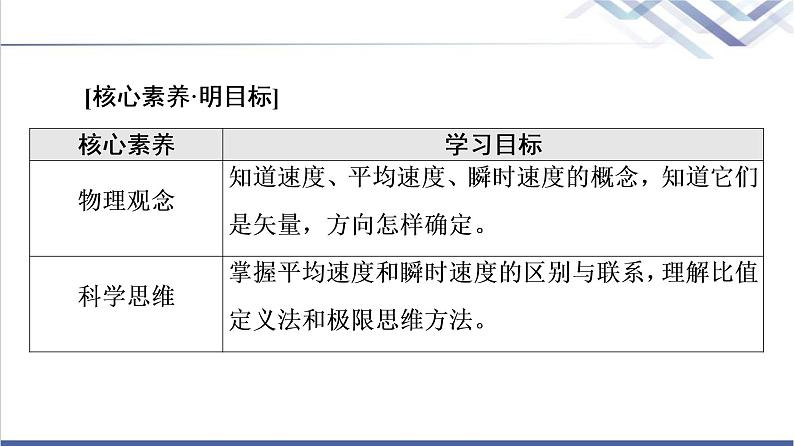 鲁科版高中物理必修第一册第1章第3节速度课件第2页