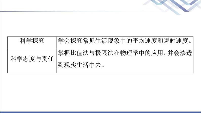鲁科版高中物理必修第一册第1章第3节速度课件第3页